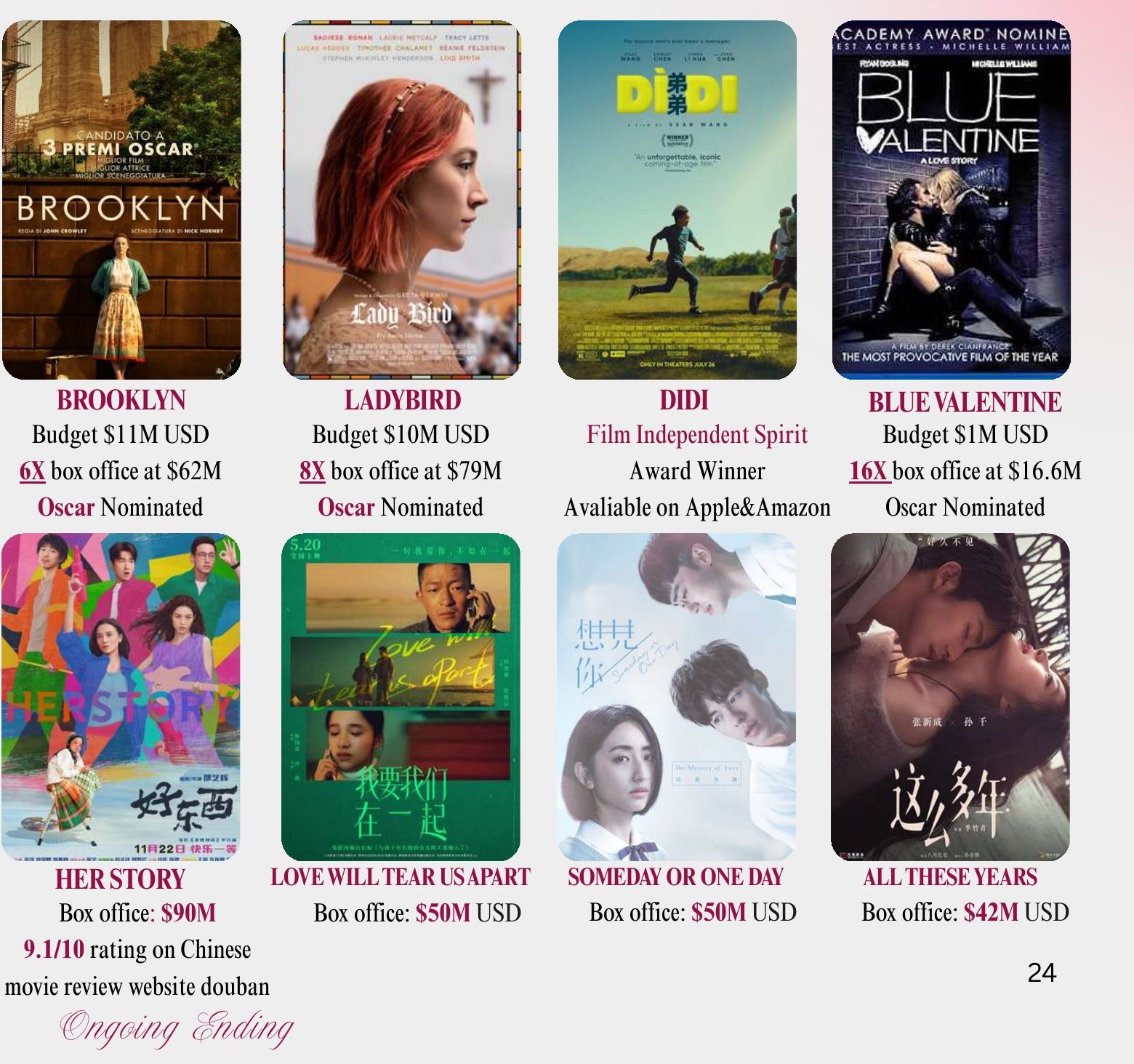 Additional comparables — Brooklyn, Ladybird, Didi, Blue Valentine, Her Story, Love Will Tear Us Apart, Someday or One Day, All These Years